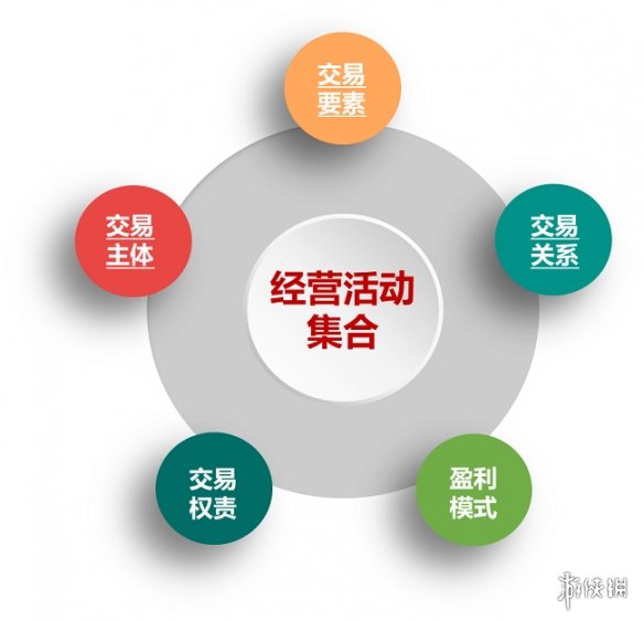 游侠网3